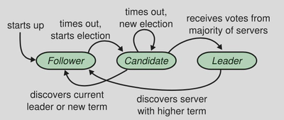 server-states