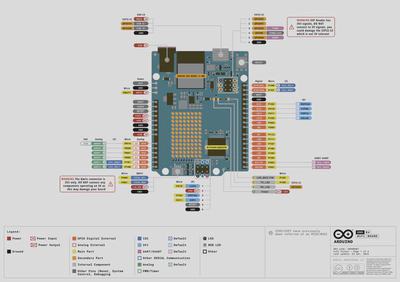 UNO R4 WiFi Pinout